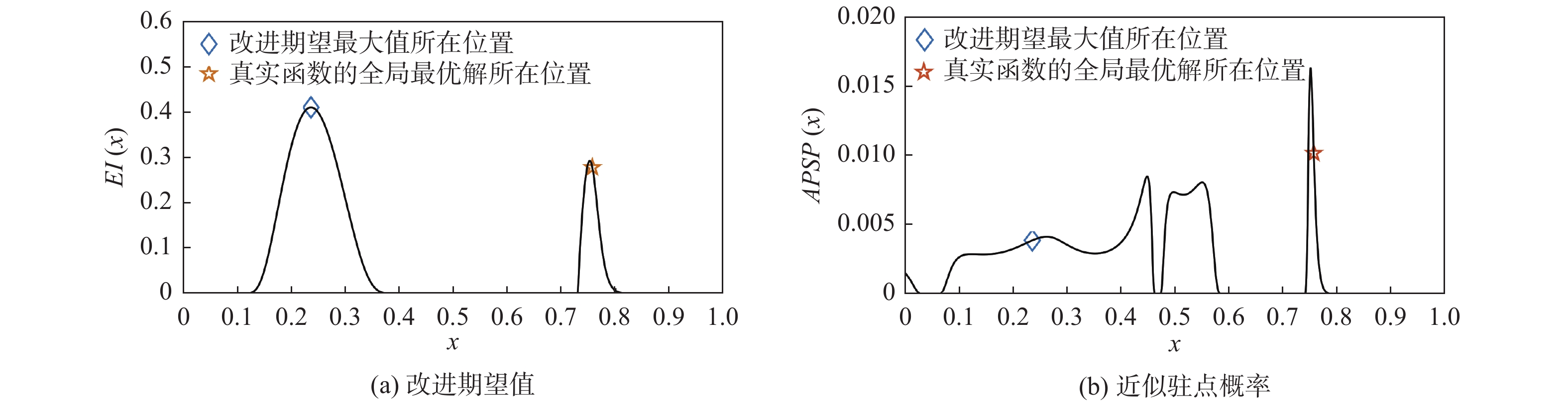 中国舰船研究