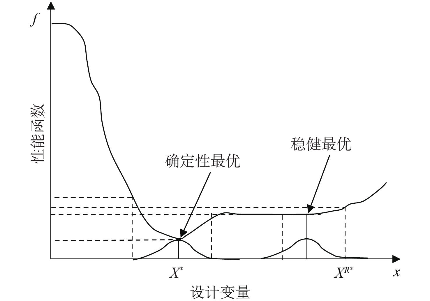 中国舰船研究