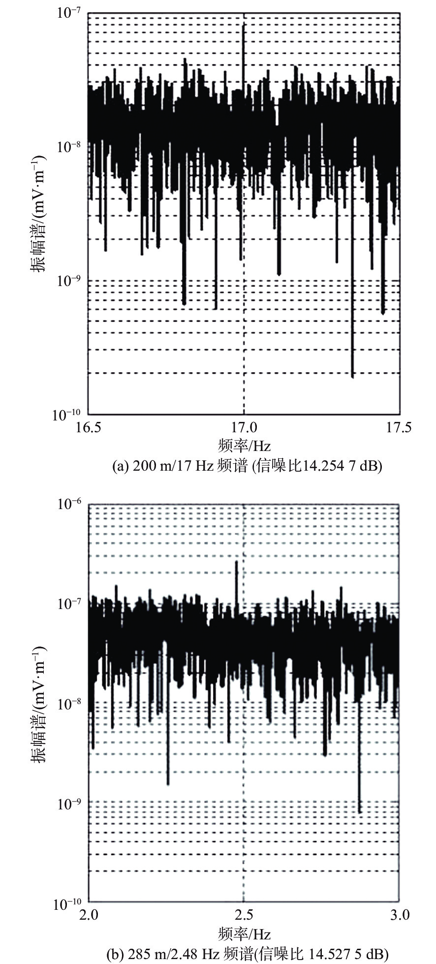 Key technologies study and implementation of extreme low frequency