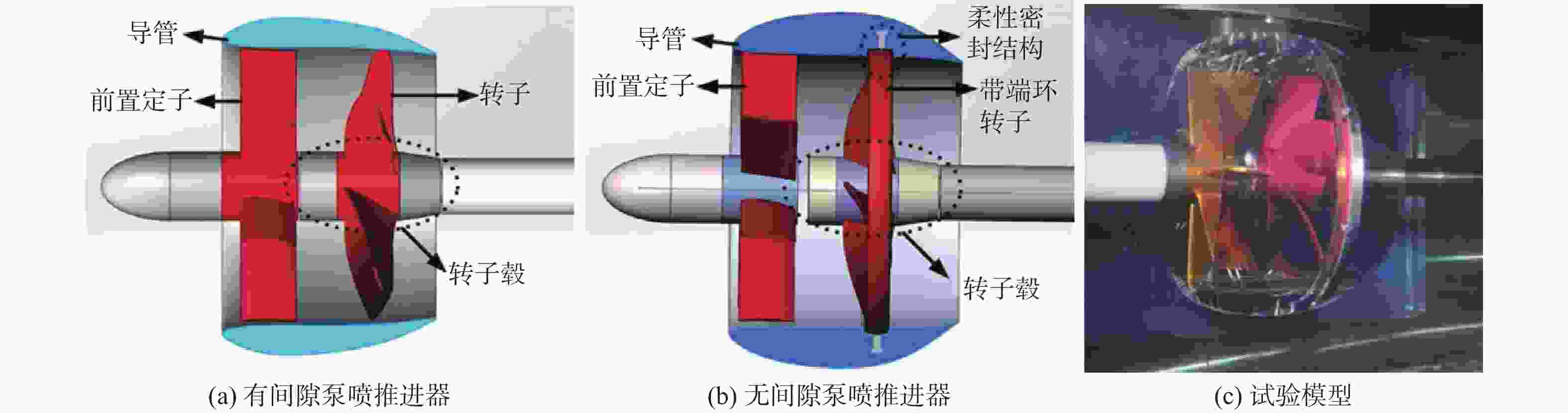 Experimental study of controlling tip clearance flow in a pumpjet