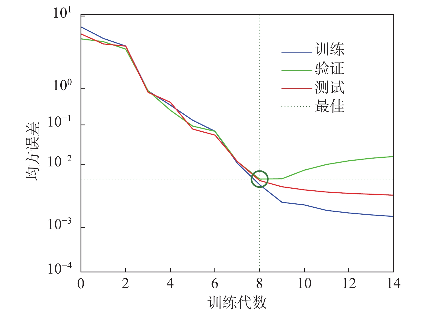 Stress prediction of marine diesel engine crankshaft based on digital