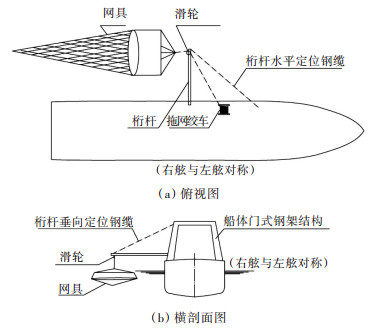 南极磷虾拖网加工船双桁架系统设计