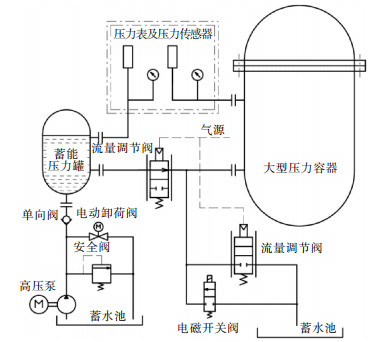 中国舰船研究 2019 14(4): 143-146       管路系统主要包括大型压力