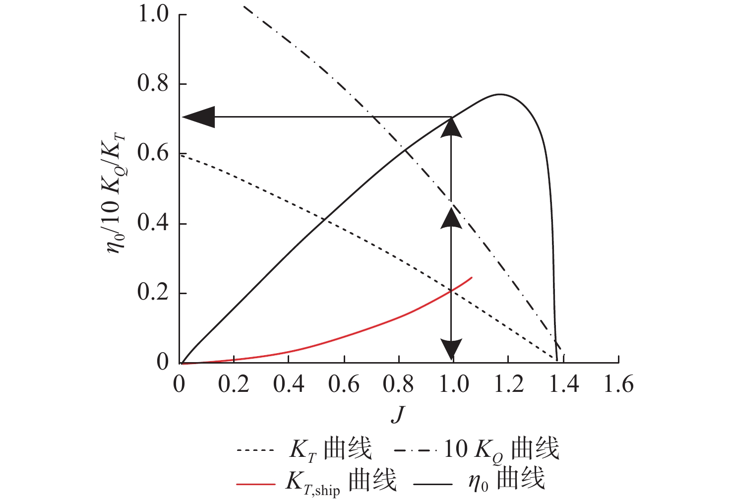 船体自由液面分布的CFD仿真结果
