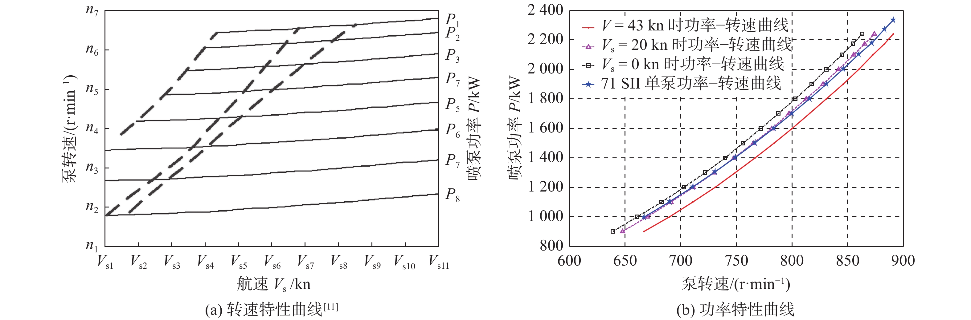船体自由液面分布的CFD仿真结果