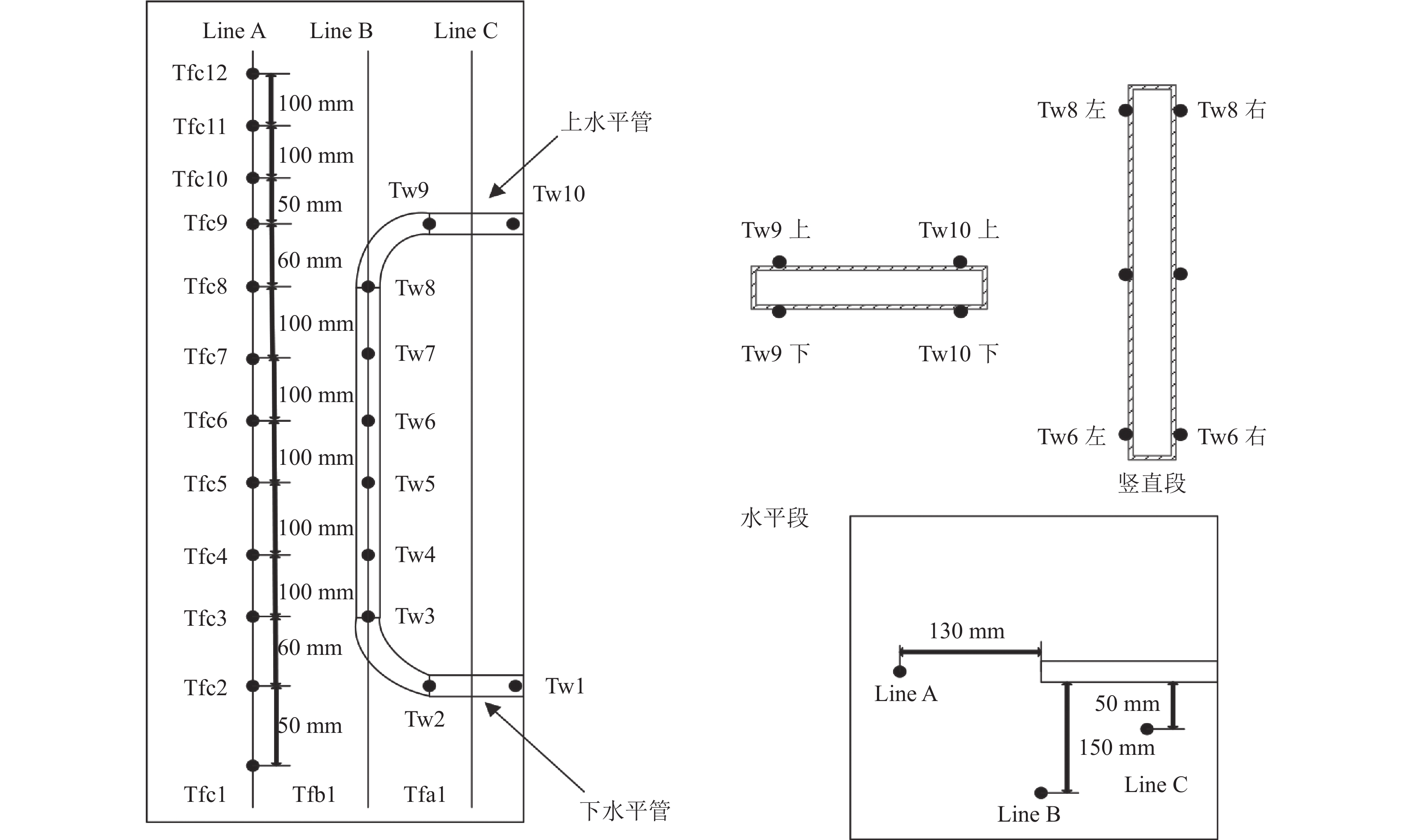 Shah公式计算结果与试验结果对比
