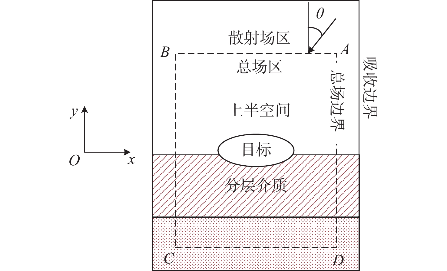 Schematic diagram for calculation of Hx, Hy and Hz
