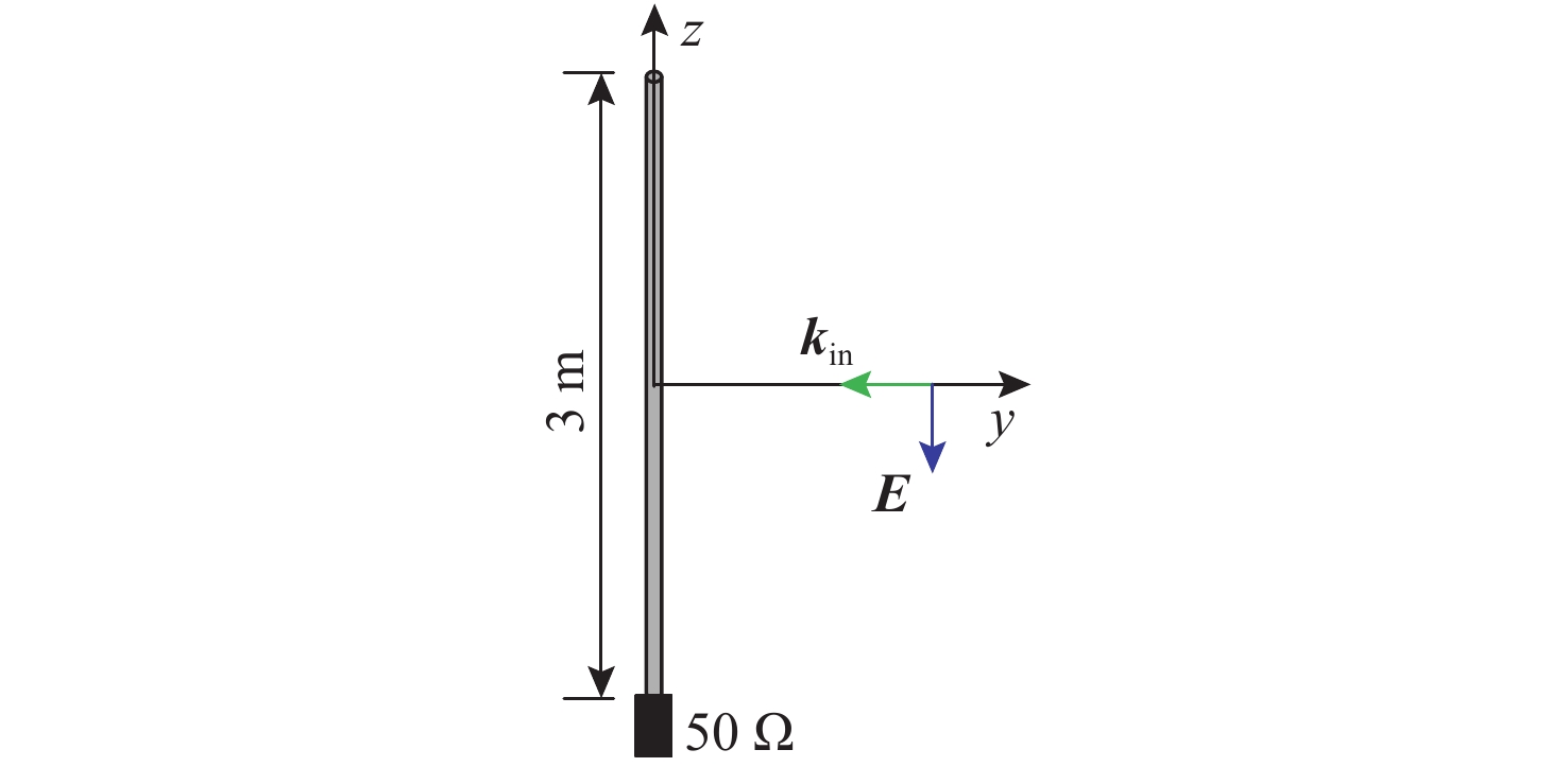 Schematic diagram for calculation of Hx, Hy and Hz
