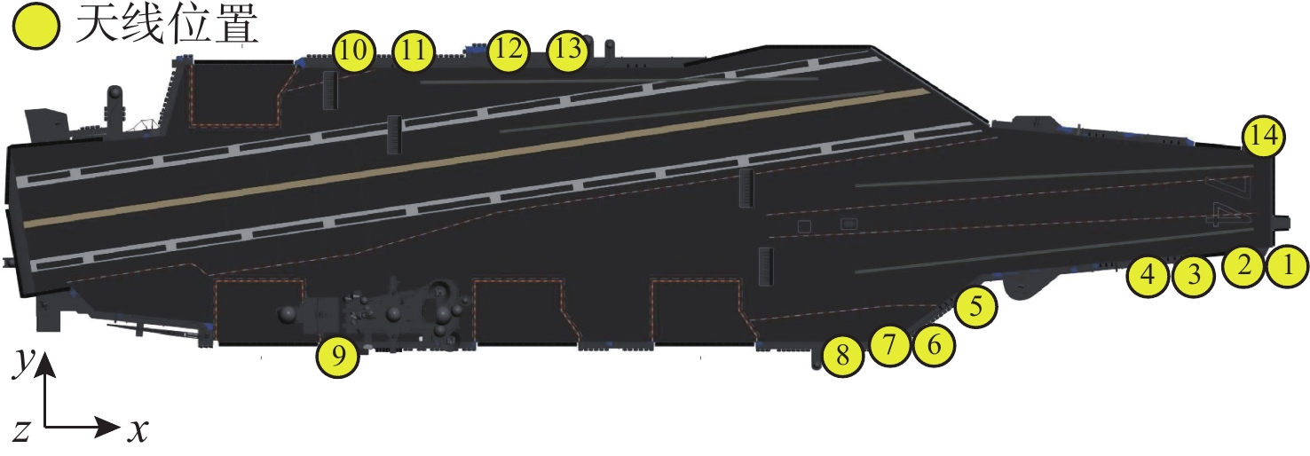 Schematic diagram for calculation of Hx, Hy and Hz