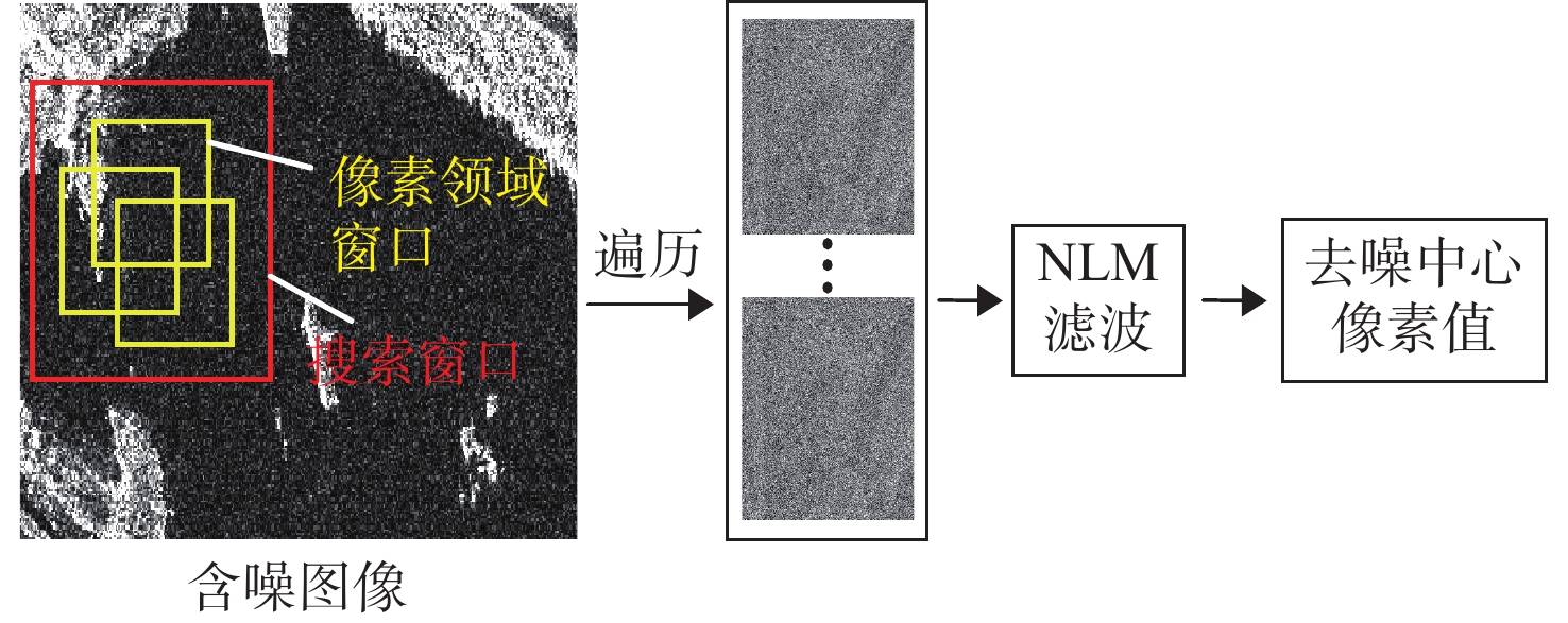 融合Bi-FPN的YOLOv7检测模型结构