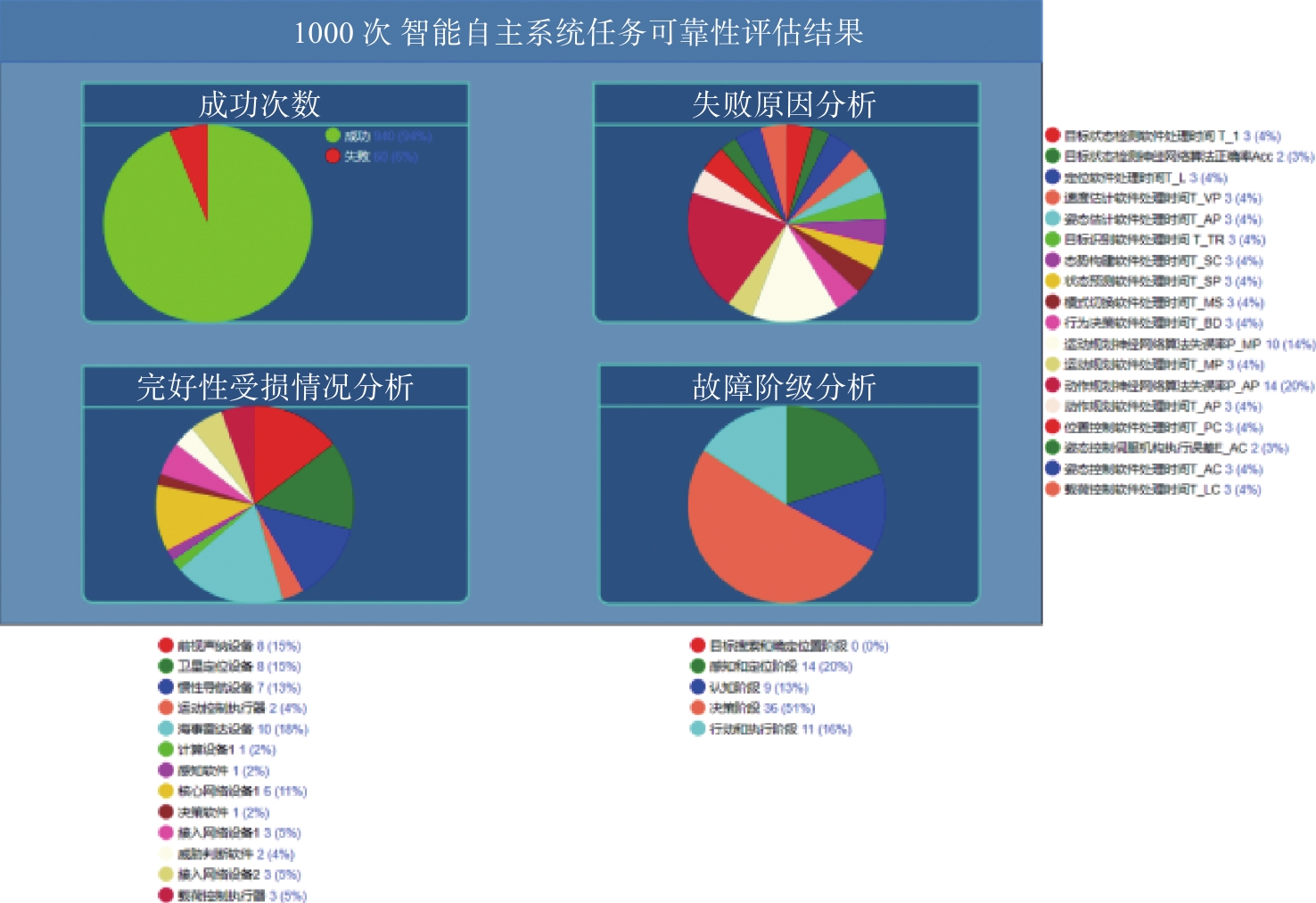 蒙特 卡 洛 模拟 英文 (97) 사진