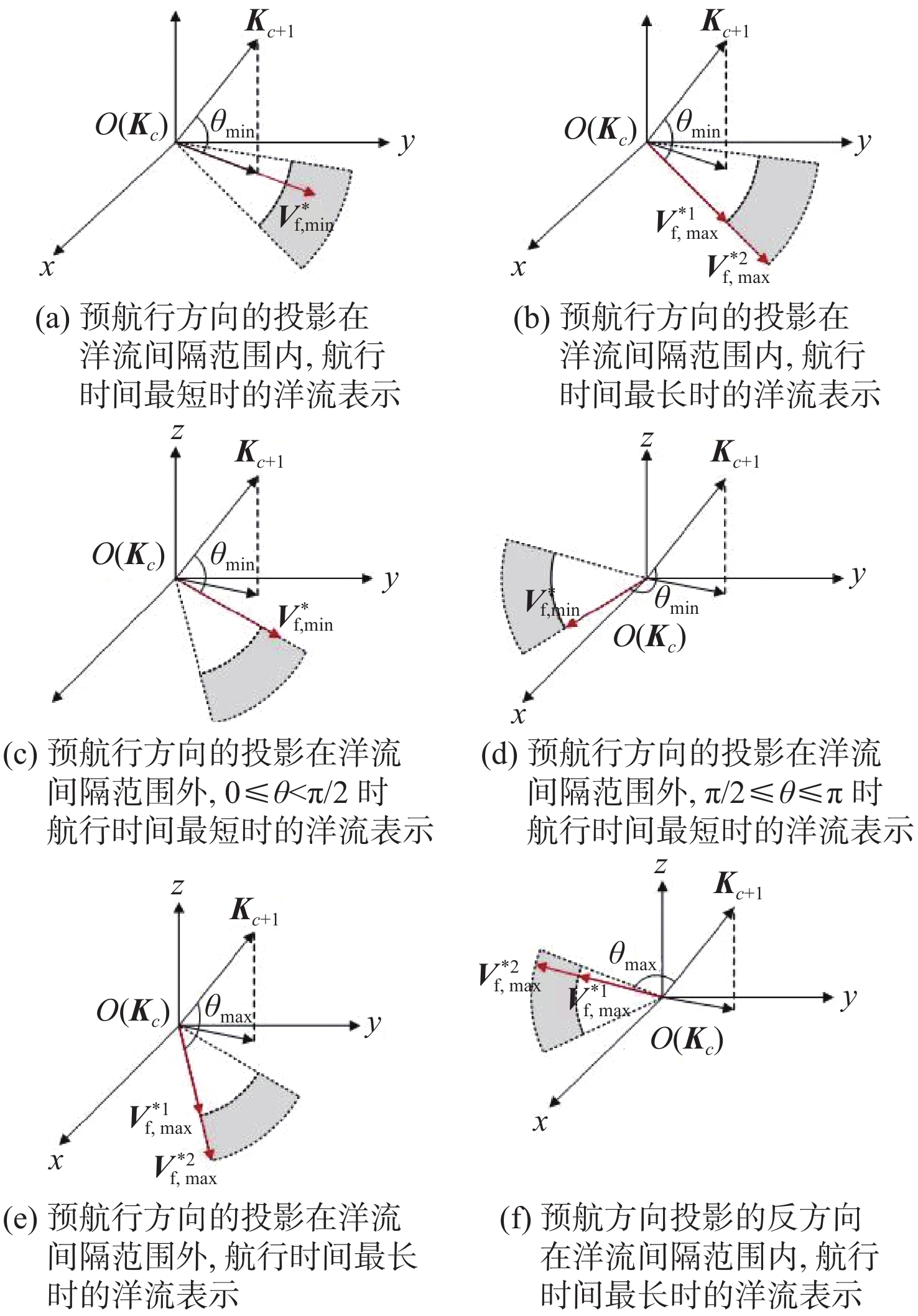 6种搜索算法得到的三维最优路径