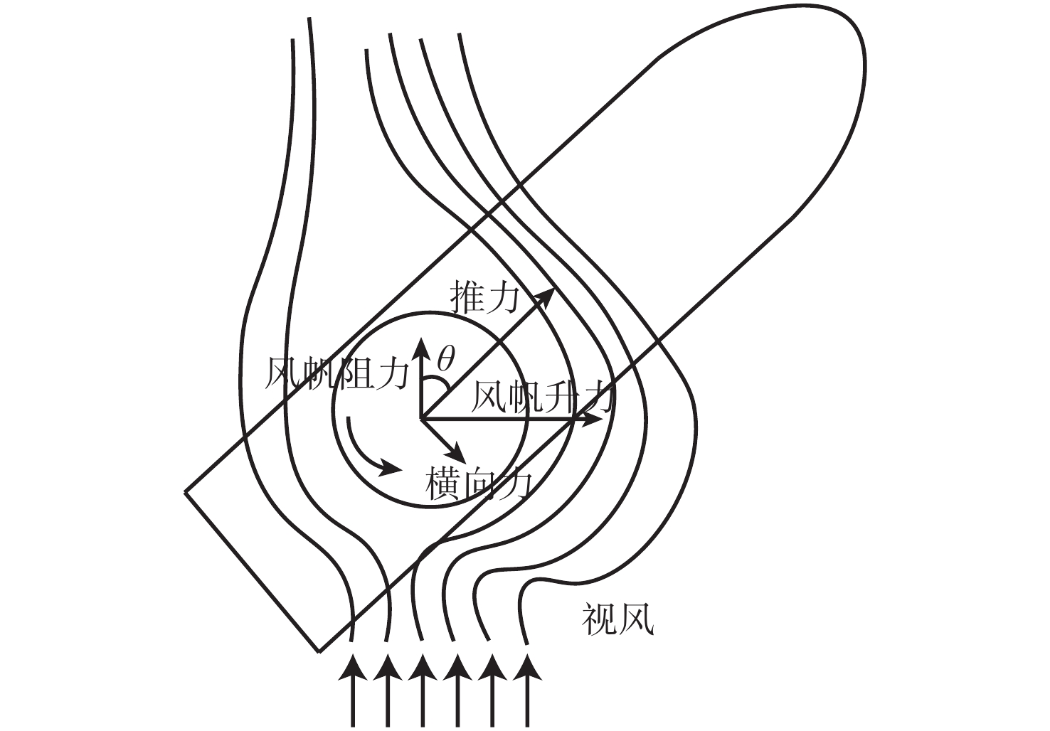 图                                 旋筒风帆