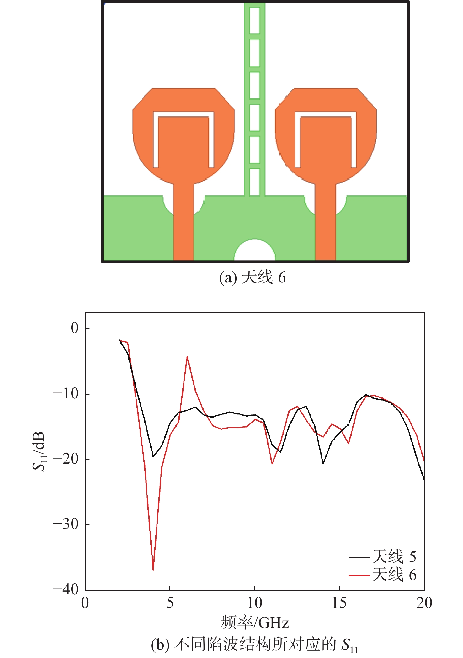天线6的结构图以及不同陷波结构所对应的S11
