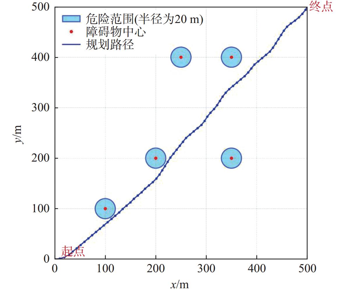 乏信息下基于大模型的无人艇路径规划智能体框架设计与研究