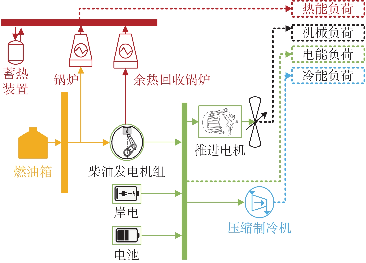 光伏系统容量对船舶推进系统的内部收益率（IRR）和投资回报率（ROI）的影响
