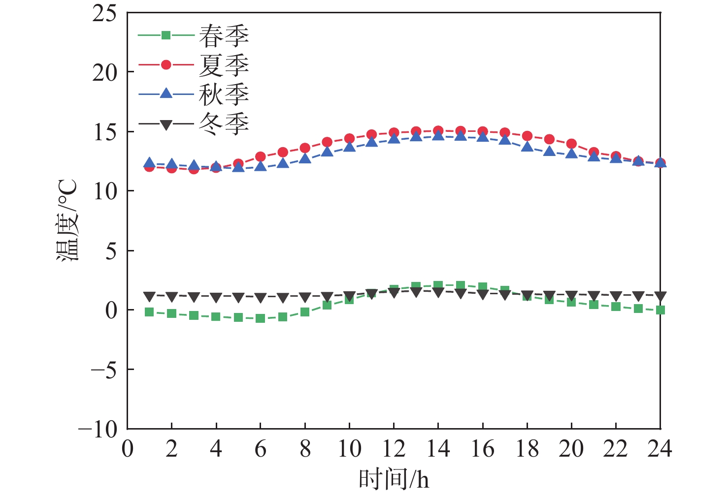 光伏系统容量对船舶推进系统的内部收益率（IRR）和投资回报率（ROI）的影响