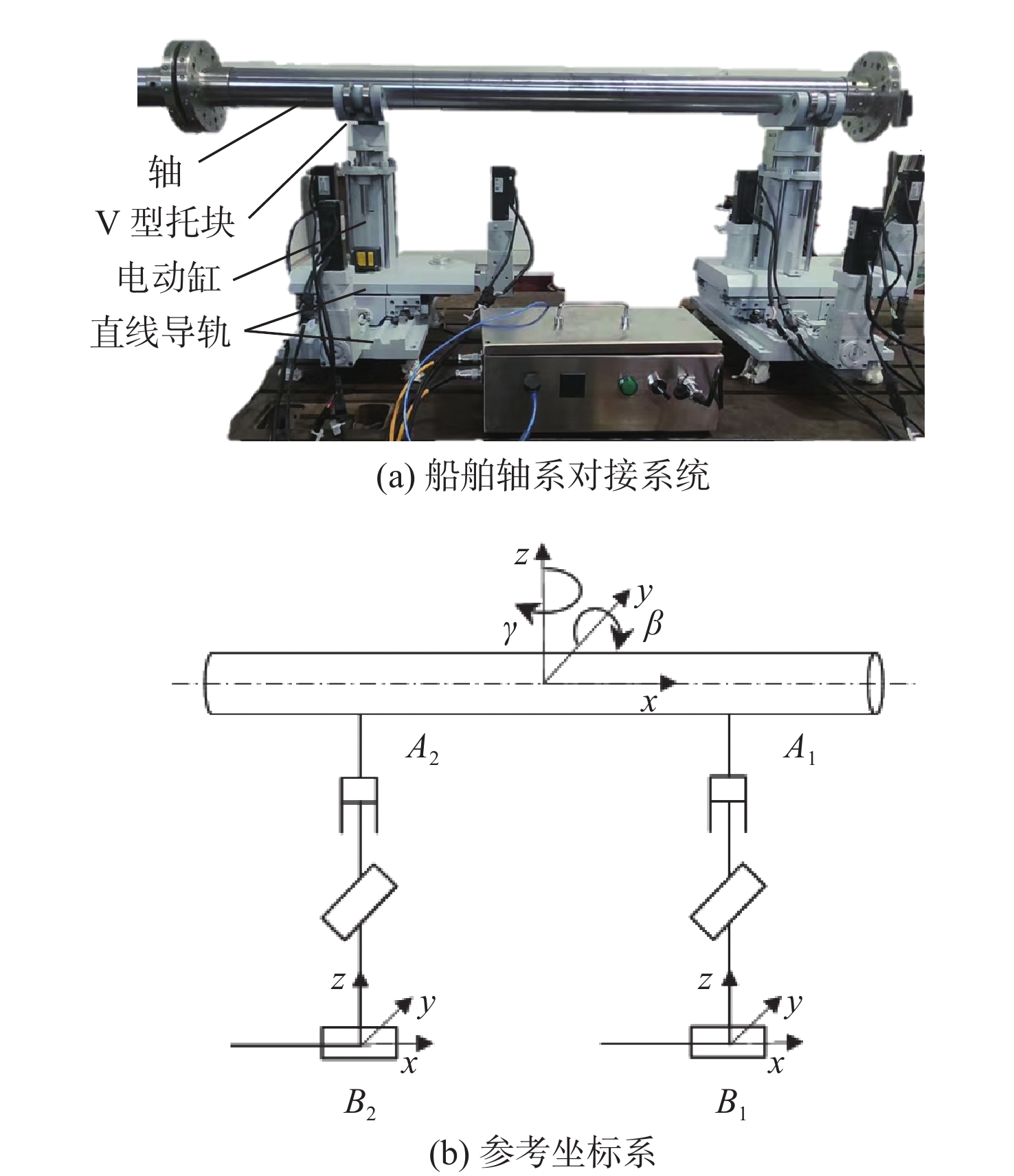 基于LM算法的船舶轴系对接系统误差模型参数辨识